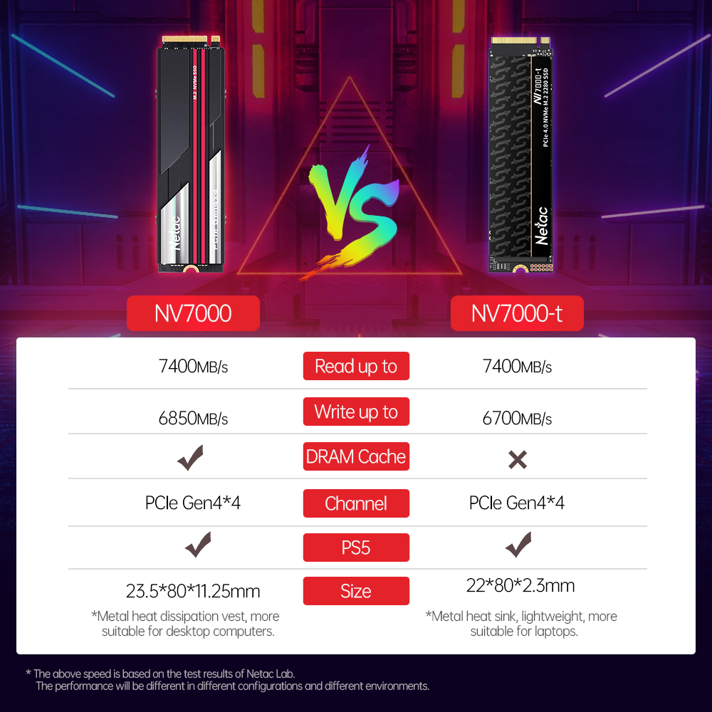 Netac 7400MB/s SSD NVMe M2 2TB - Samsung Ssd 980 Pro ulasan dan harga